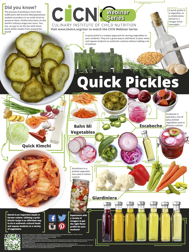 Infographic of assorted produce and tips on making quick pickles