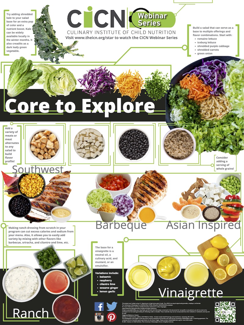 Infographic of a variety of vegetables, ingredients and tips on salad dressings