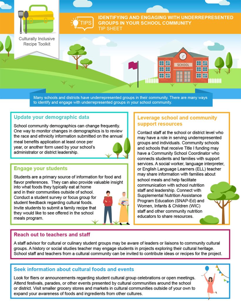 02CIRT_Identifying-and-Engaging-with-Underrepresented-Groups-in-Your-School-Community-1