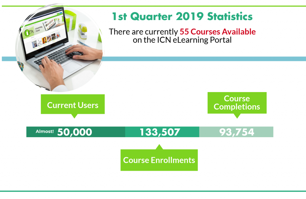 Infographic of ICN 1st quarter statistics for online learning