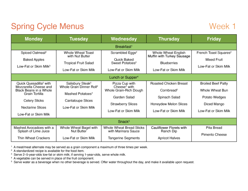 January 2023 – Menu Planning – Institute of Child Nutrition