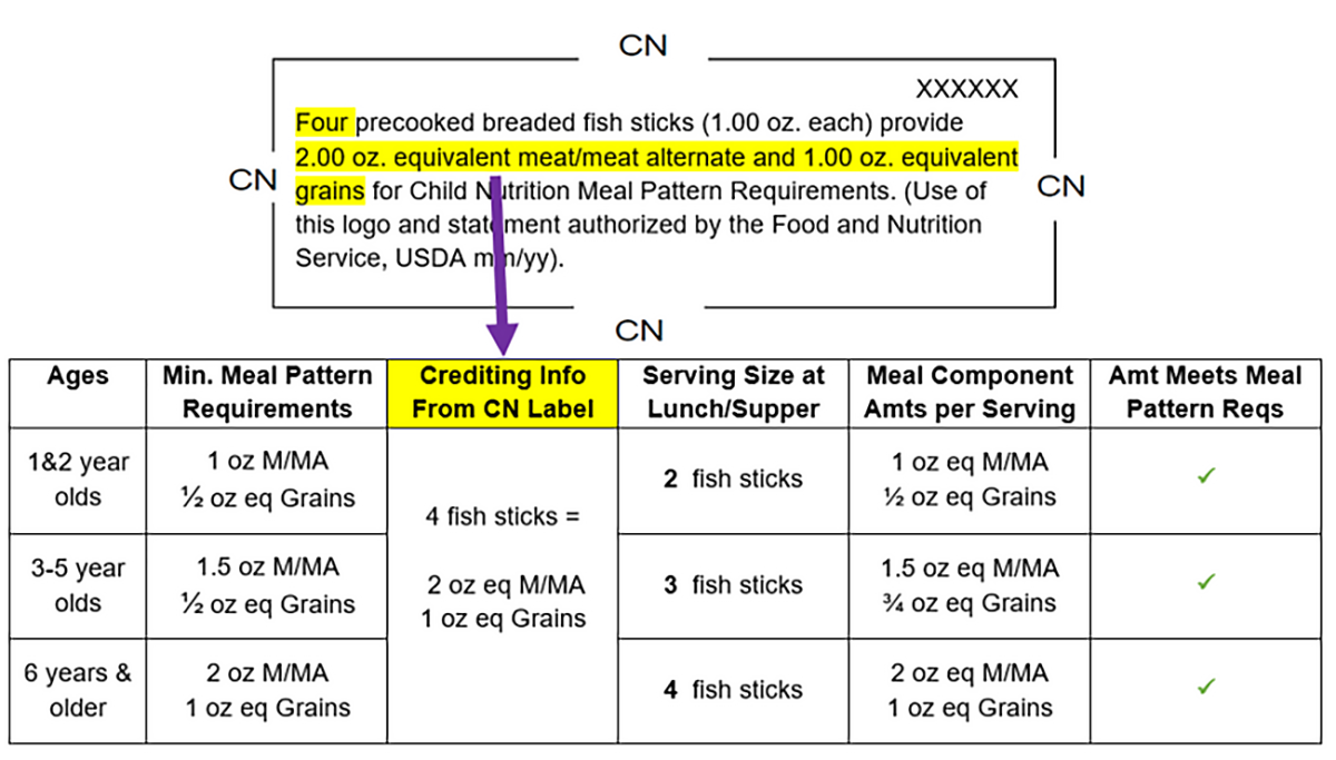 February 2023 – Child Nutrition (CN) Labels – Institute of Child Nutrition