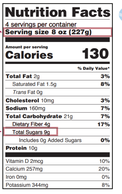 April 2023 – Nutrition Facts Labels and the CACFP - Institute of Child ...