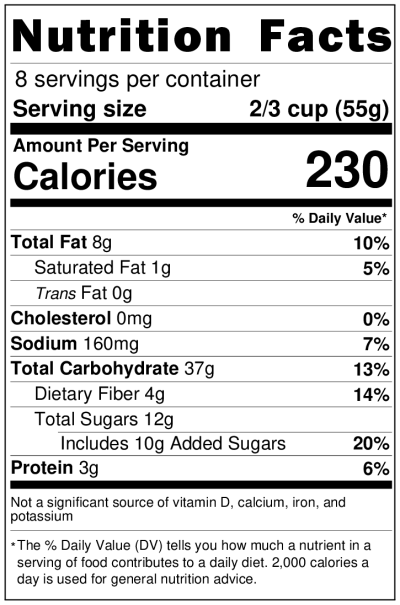 April 2023 – Nutrition Facts Labels and the CACFP - Institute of Child ...