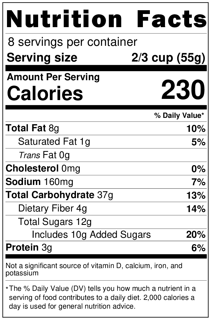 April 2023 – Nutrition Facts Labels and the CACFP - Institute of Child ...