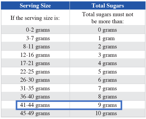 Cereal Serving Size Guide